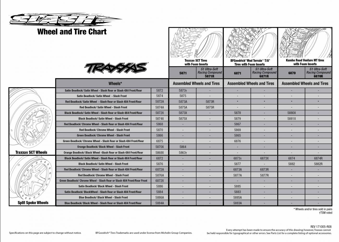 Slash (58034-2) Tire Chart