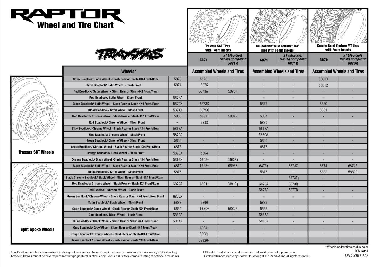 Ford F-150 Raptor (58394-4) Tire Chart