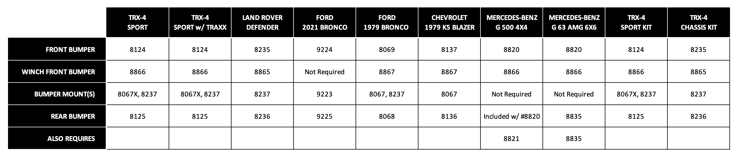 Bumper Chart