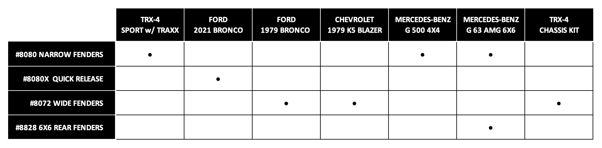 Fender chart