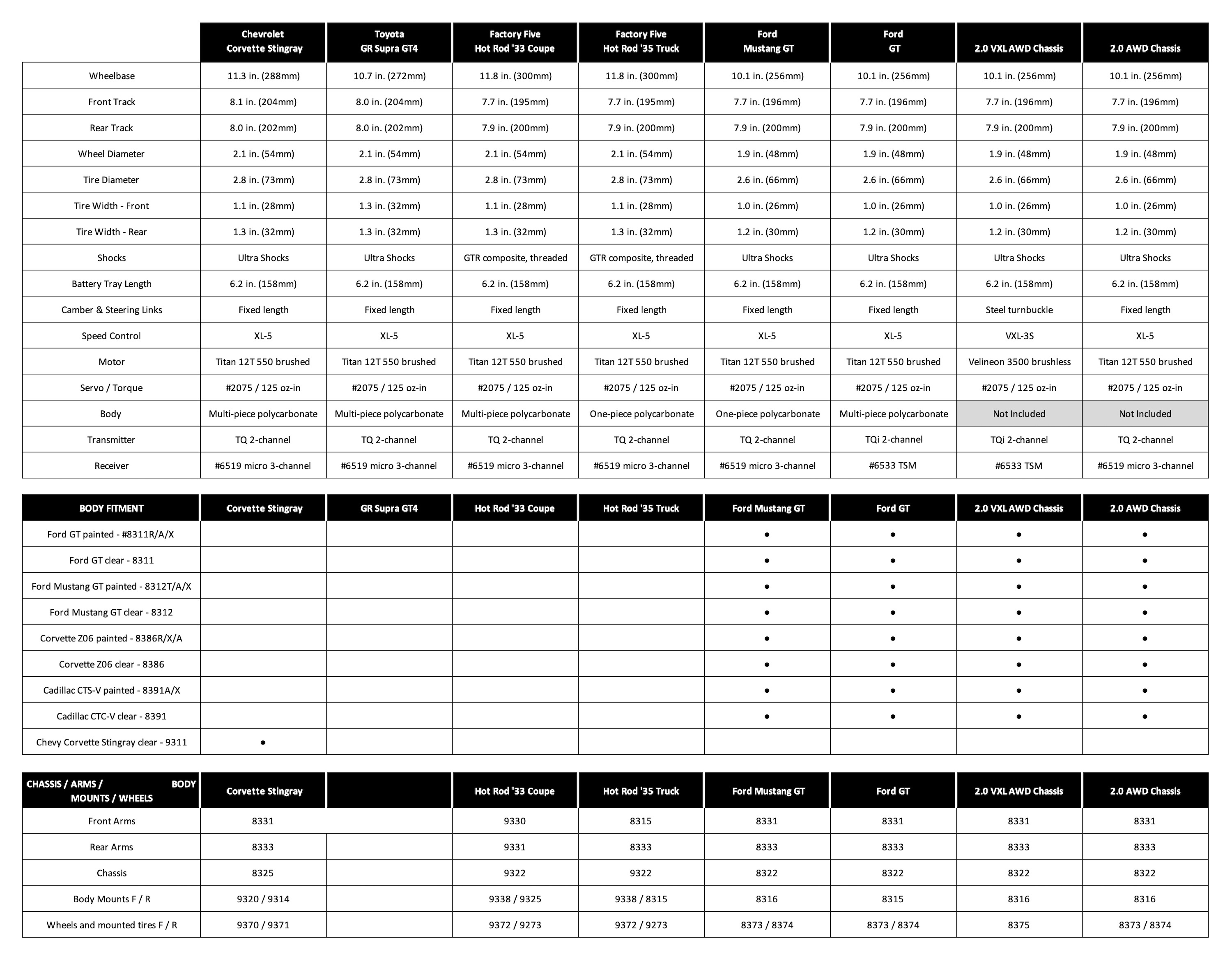 4-Tec Comparison Chart