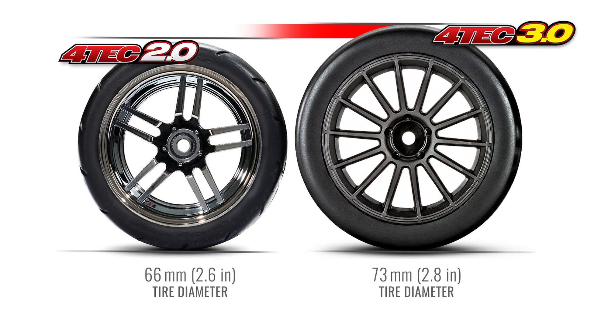 Tire sizes