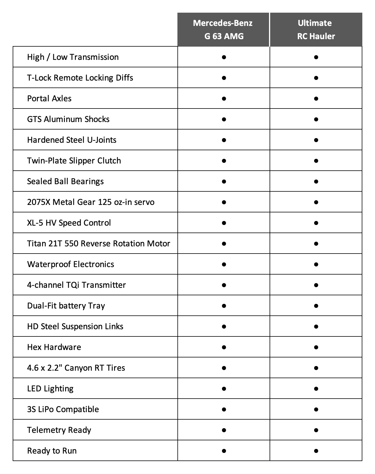 TRX-6 Comparison Chart