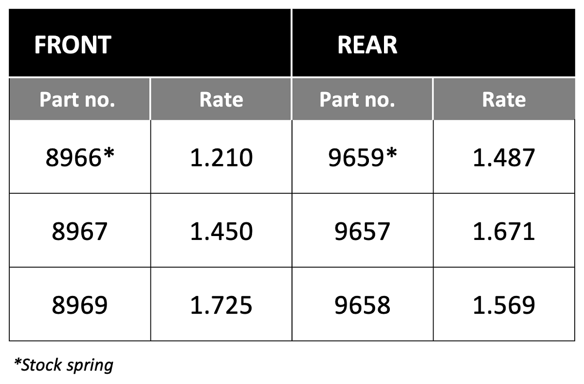 Sledge spring chart