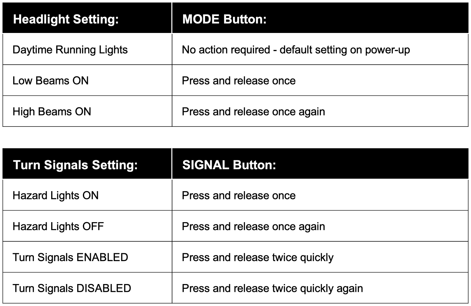 Signal chart