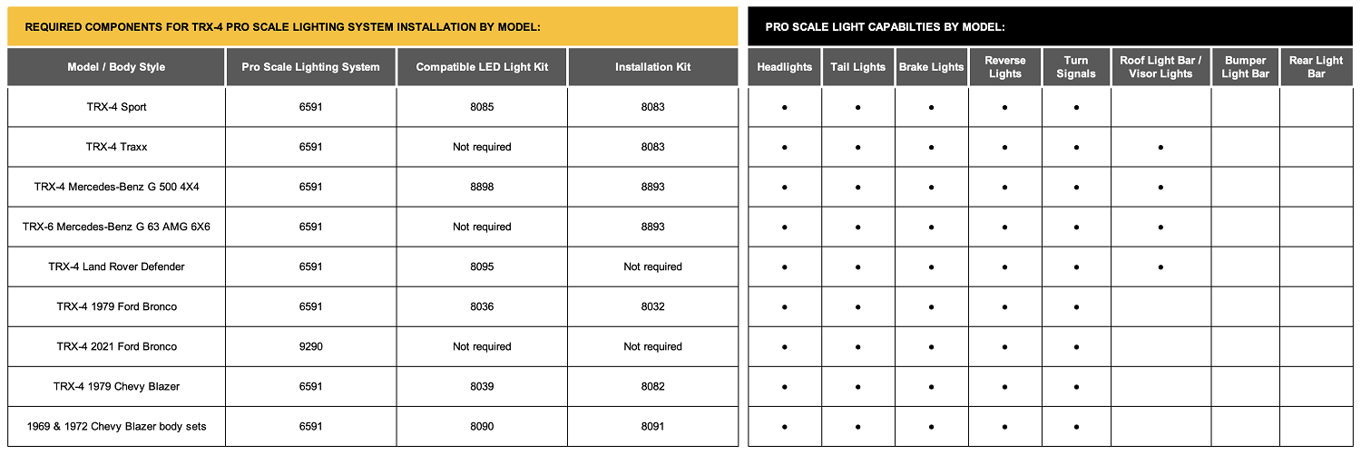 Pro Scale component chart