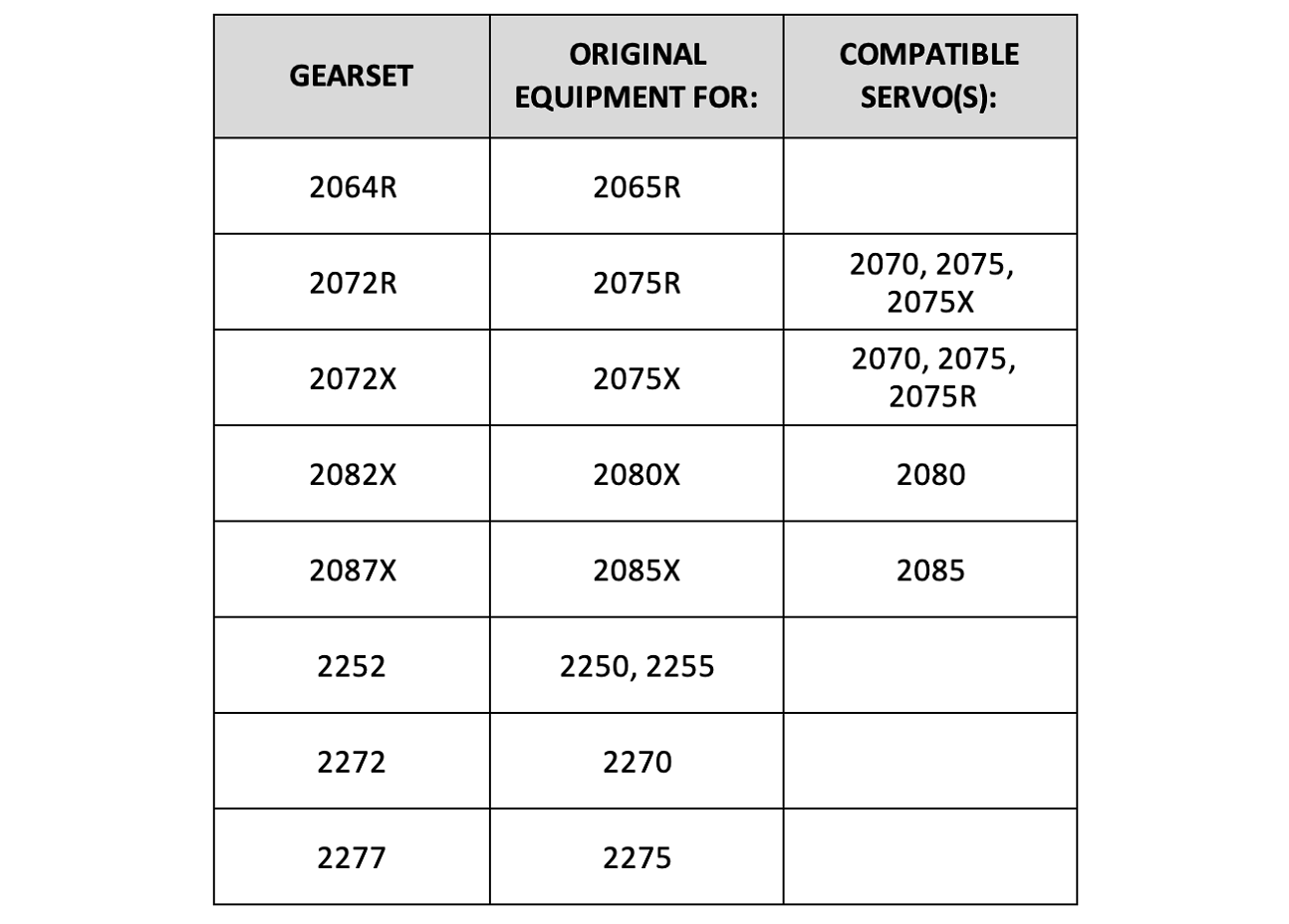 Gear Set Chart