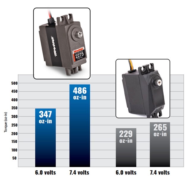 Servo comparison