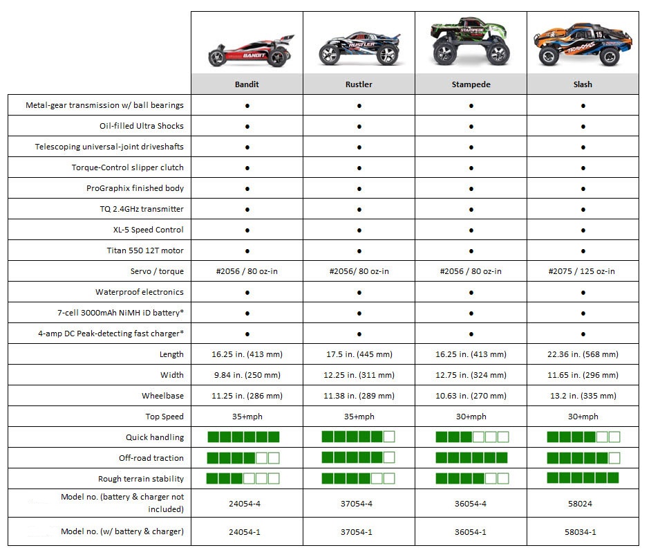 2WD comparison chart