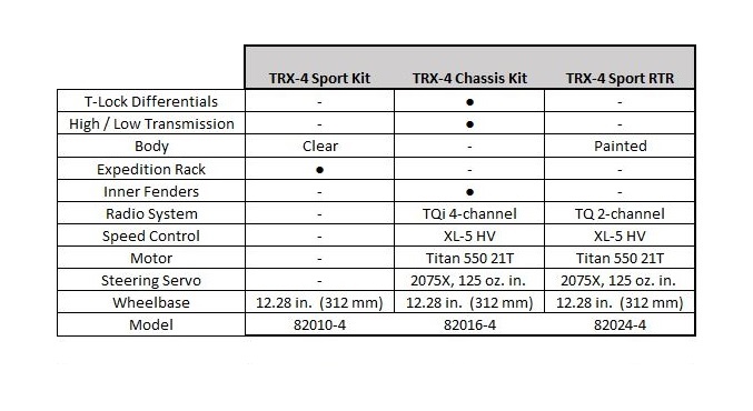 Comparison Chart