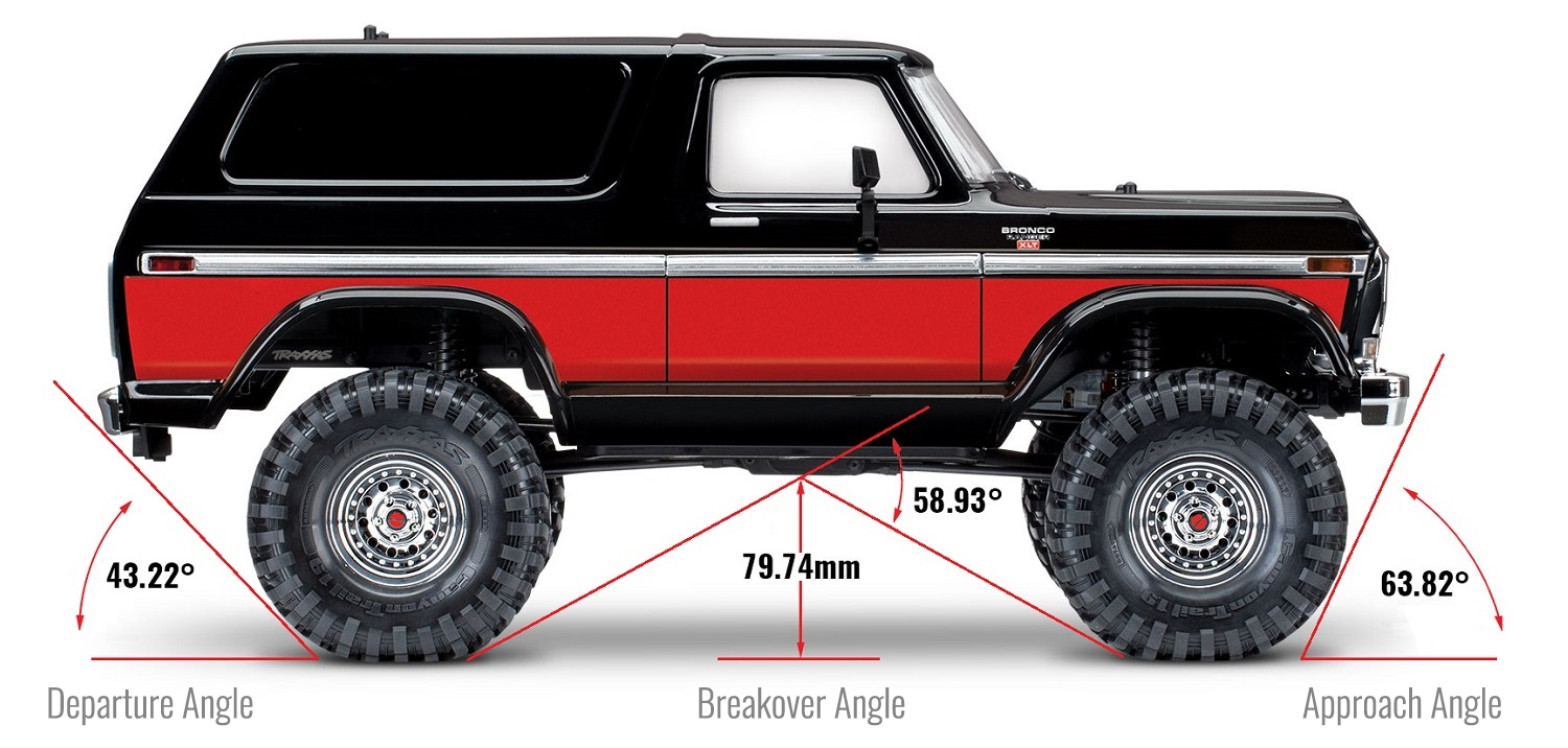 TRX-4 Bronco geometry