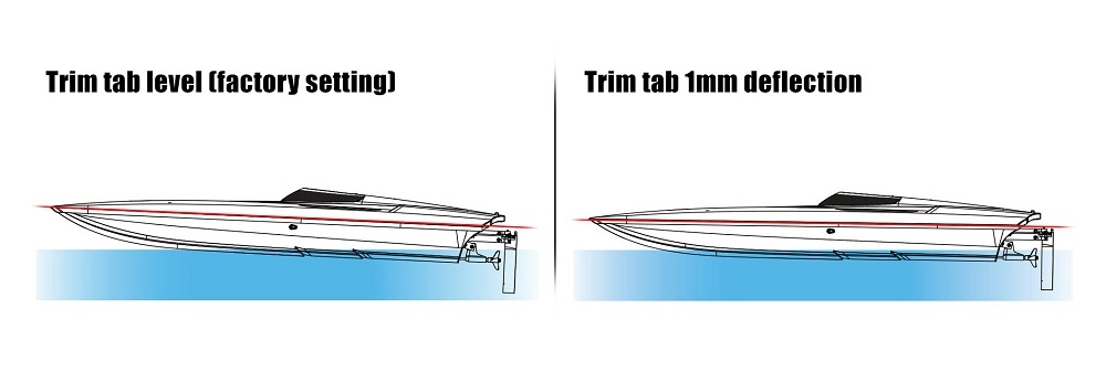 Trim tab diagram