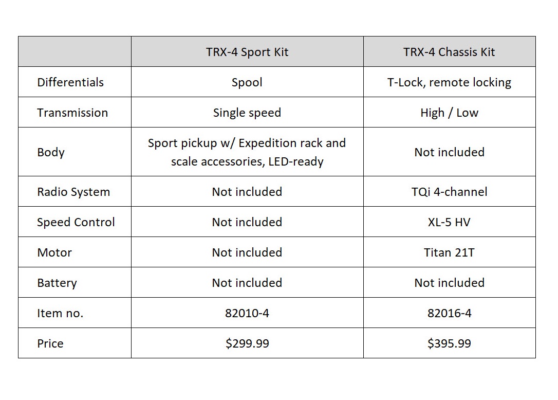 TRX-4 kit comparison chart