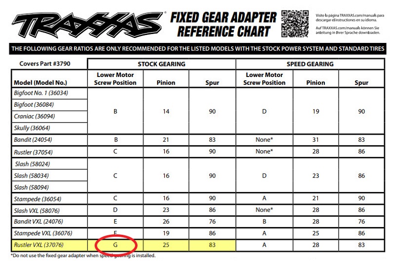 Gear adapter chart