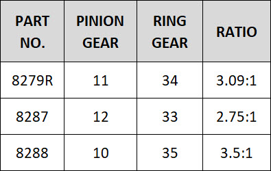 gear chart