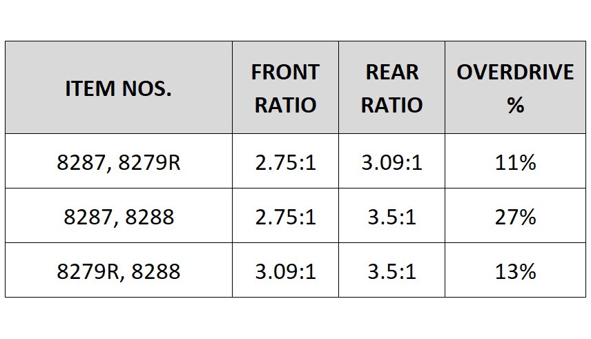 Overdrive chart