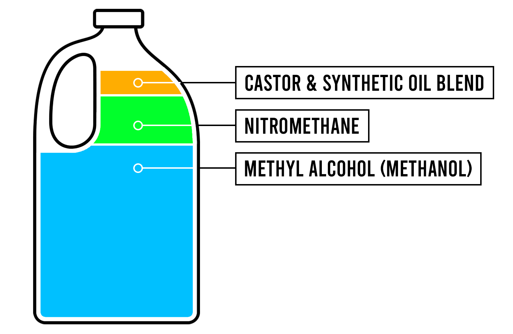 Fuel Composition