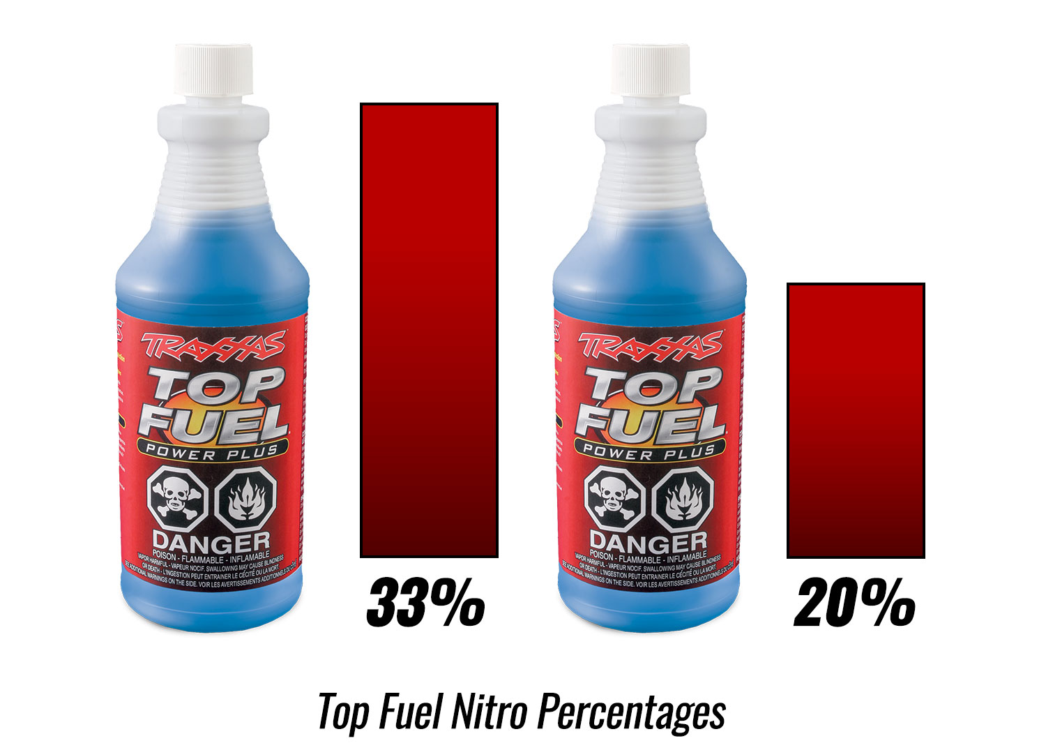 Nitromethane percentage Nitromethane percentage