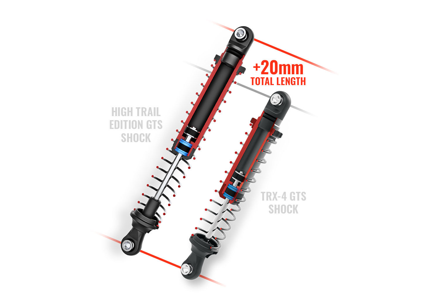 Extended GTS Shocks
