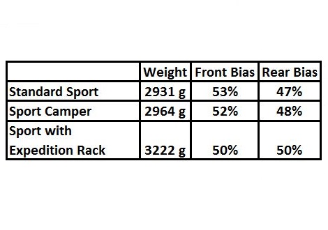 Weight chart