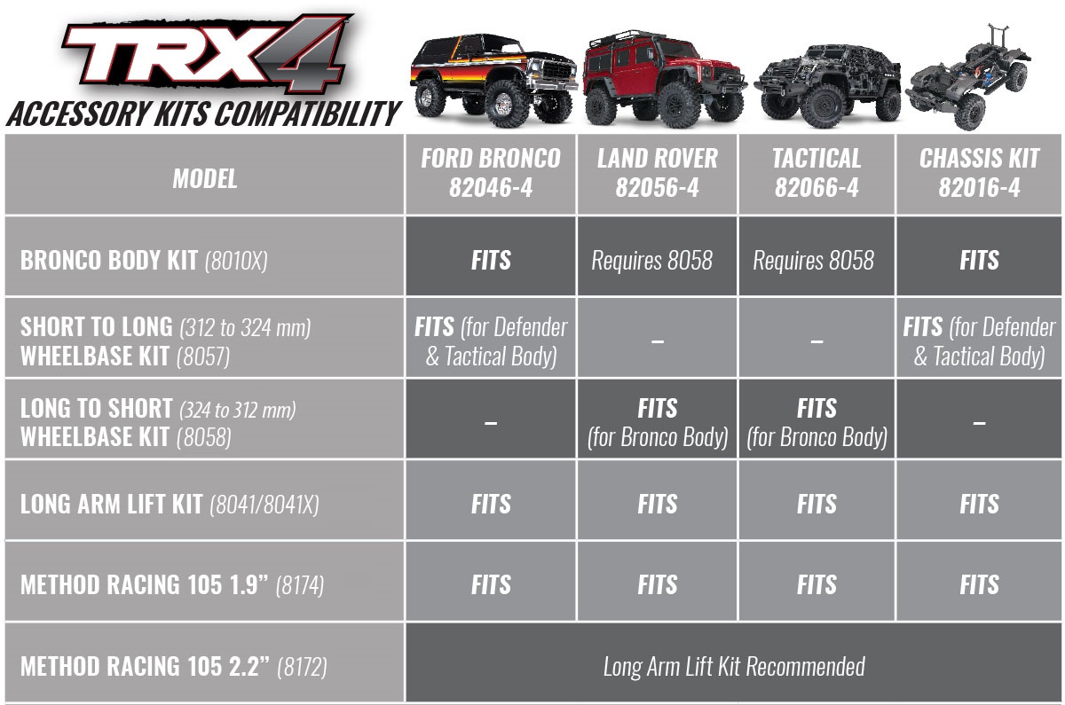 TRX-4 Accessory Chart