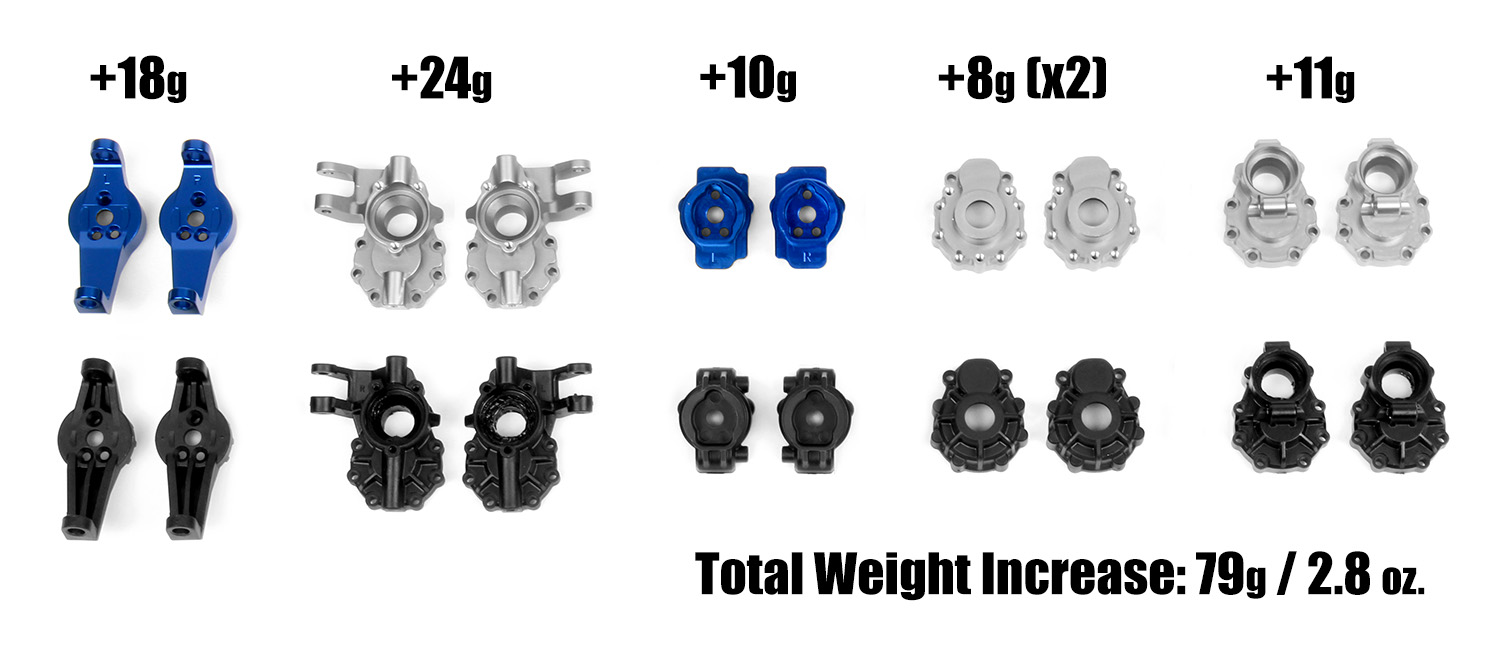 Adding weight for stability