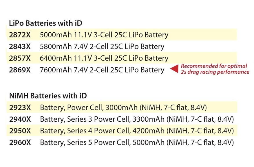 Battery Chart