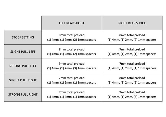 Preload guide