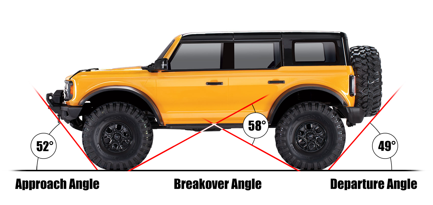 Bronco angles