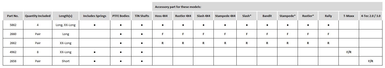 Big Bore Comparison Chart