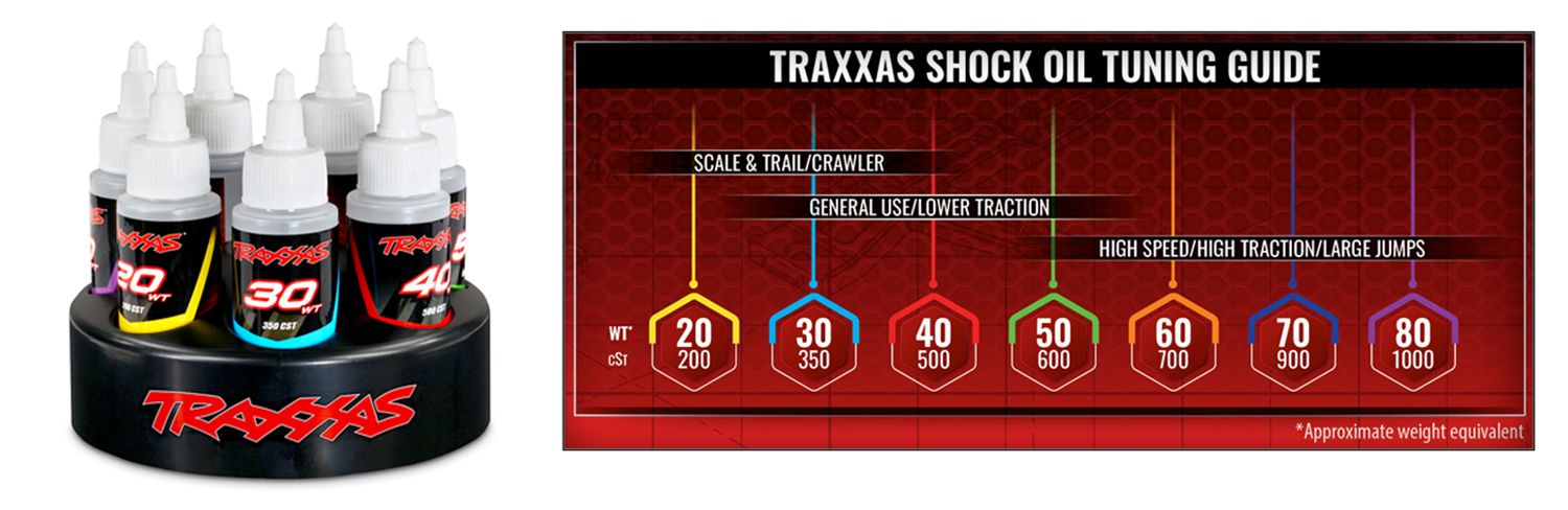 shock oil chart
