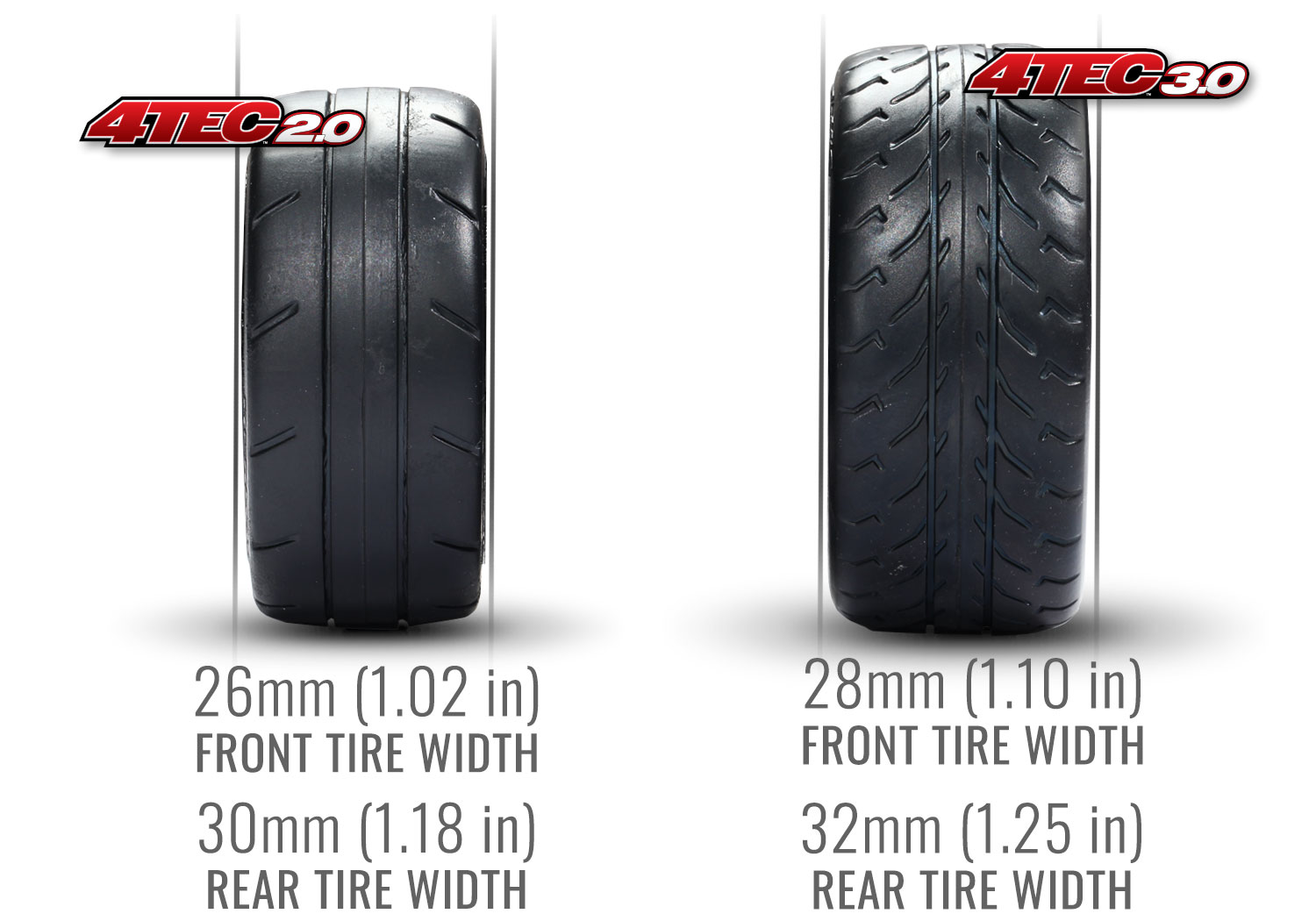 Wider tires