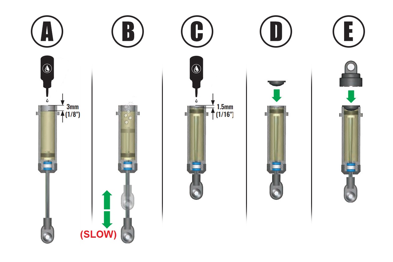 Shock fill diagram