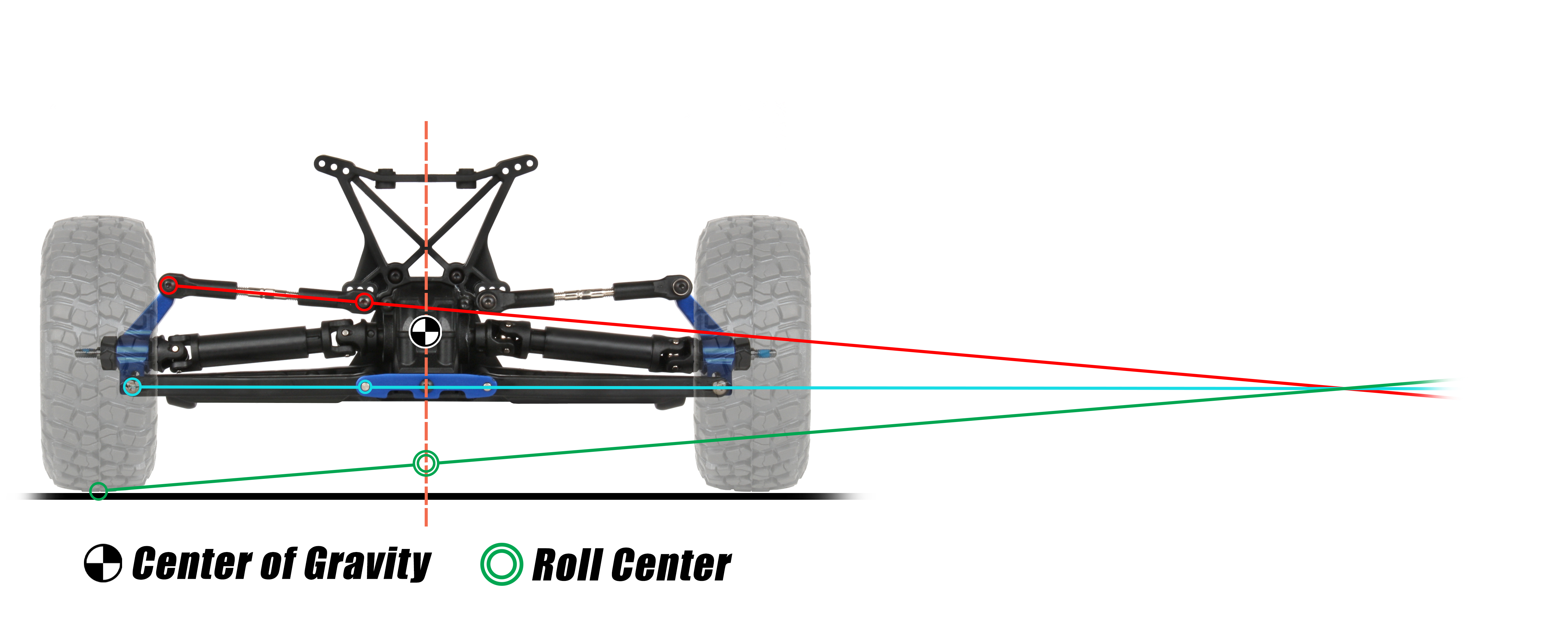Roll center illustration
