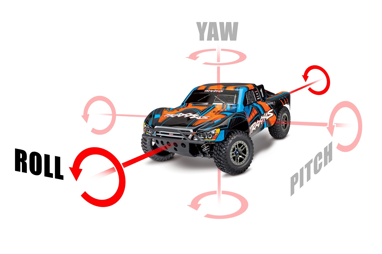 Roll, pitch, and yaw