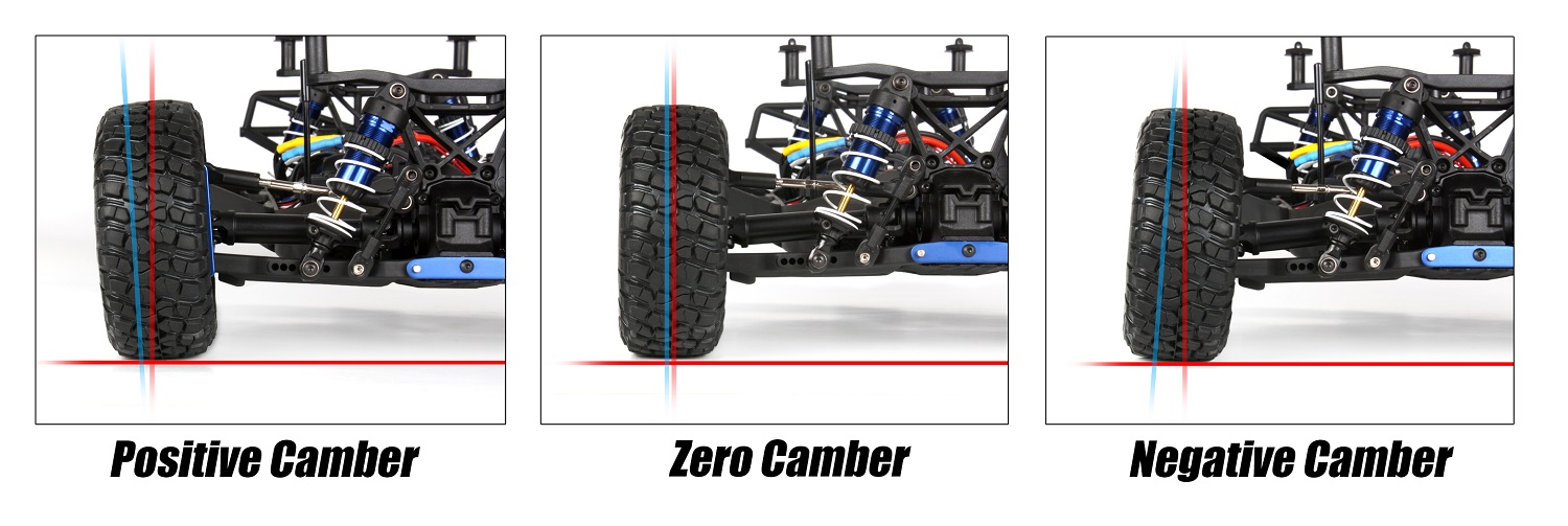 Camber angles