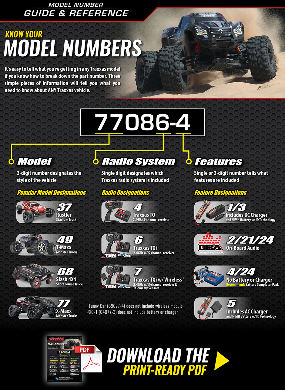Know Your Model Numbers