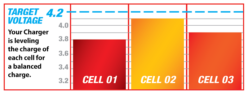Battery Balancing Graph Battery Balancing Graph
