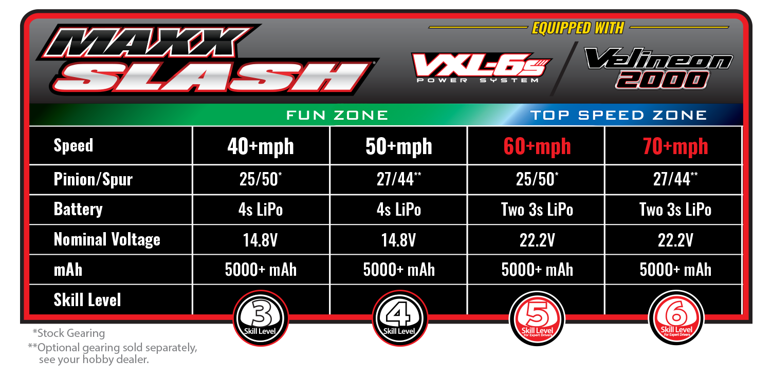 Maxx Slash Battery & Speed Chart