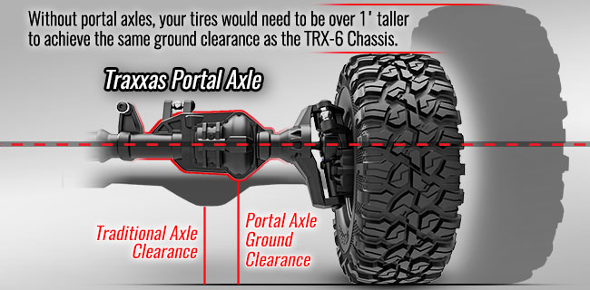 Portal Axles