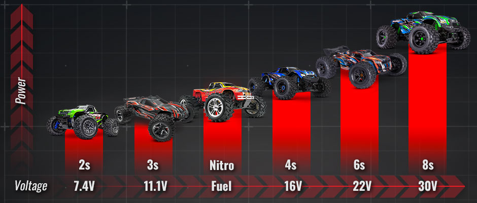 Power Power
