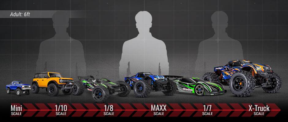 Size Size