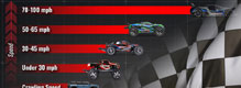 Speed Speed